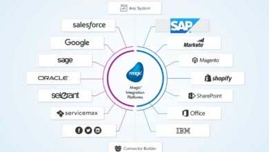 crm integration